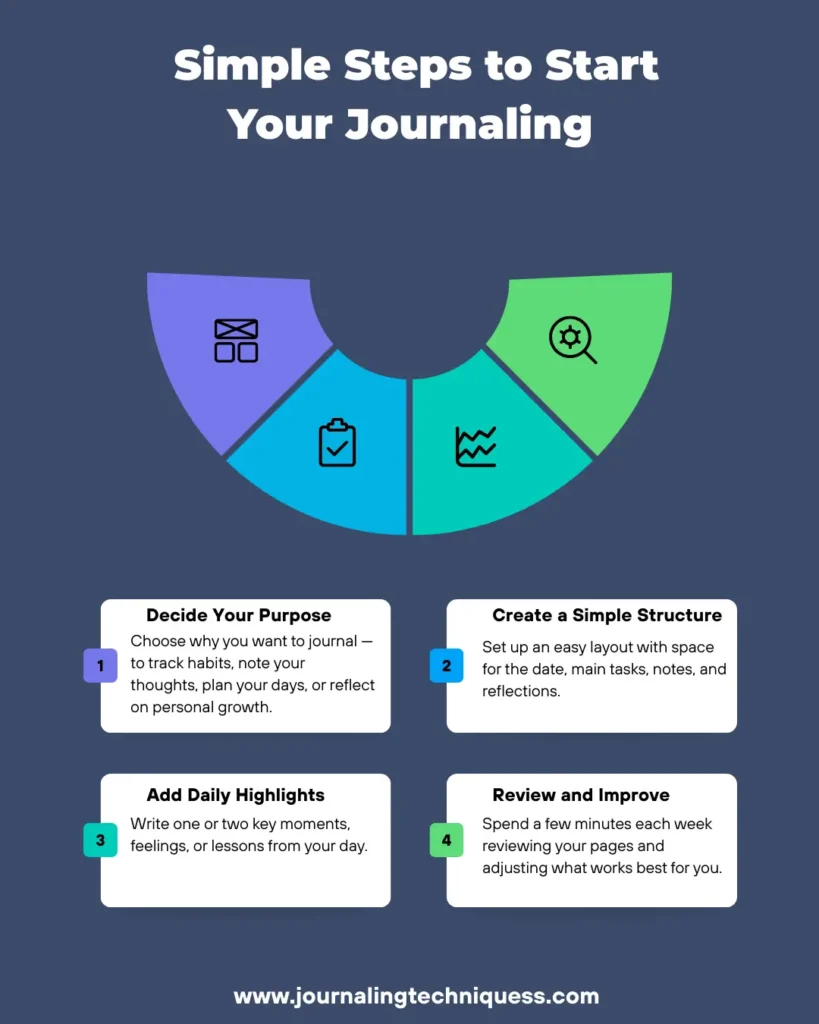Simple Steps to Start Your Journaling - Infographic